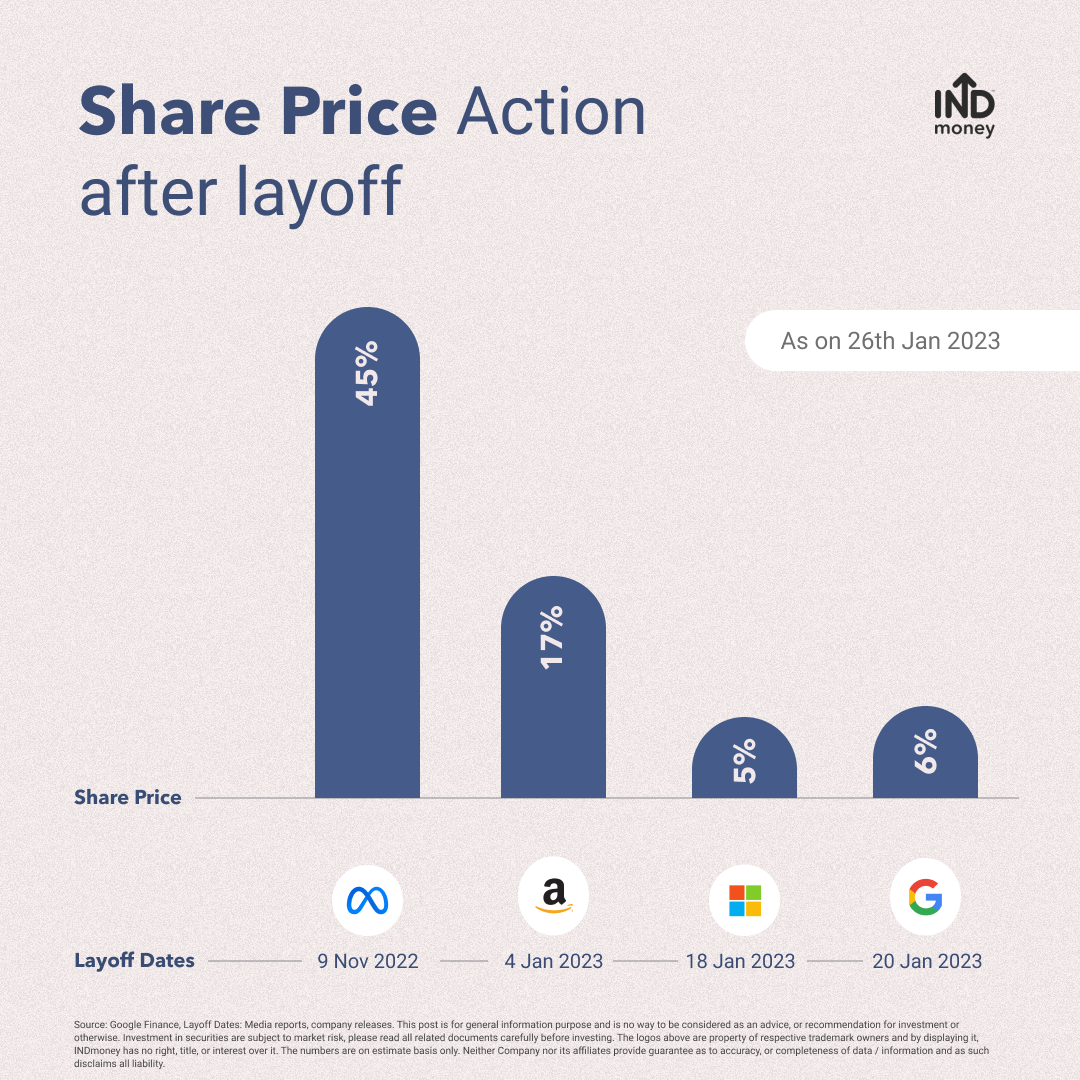 US Technology firms lay off thousands of employees
