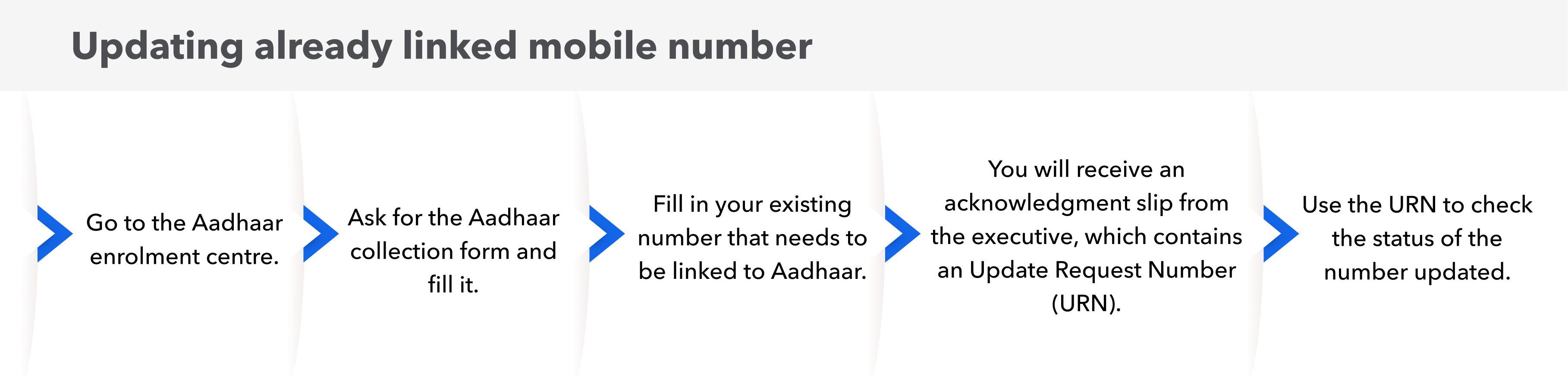 how-to-link-mobile-number-with-aadhaar