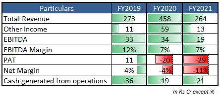 financials rategain final.png