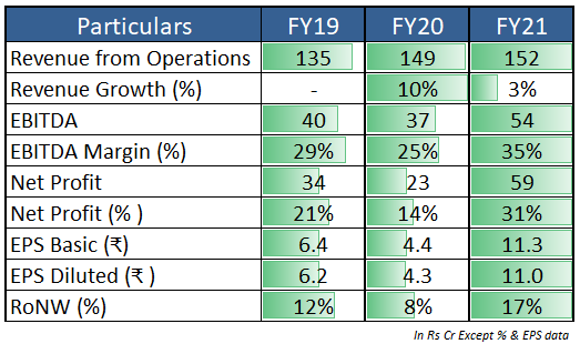 map my india .financials final.png